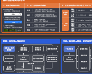 智能小程序运营技能知识图谱2.0上线了