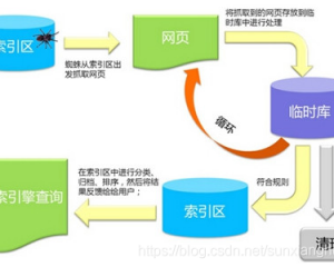 百度搜索引擎的工作原理解析