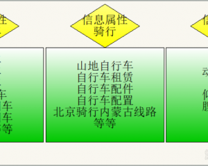 怎么打造高质量的内容