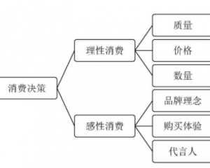 情感营销是什么意思？情感营销策略