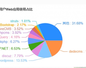 产品介绍/ DedeCMS_织梦CMS