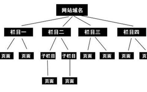 网站的目录页到网站内页的设计图