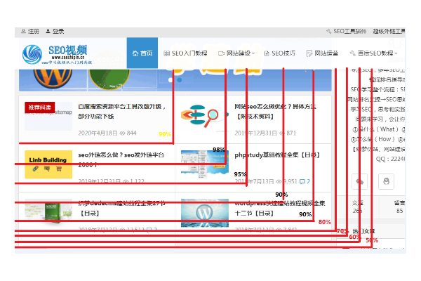 查看一张模仿用户的关注度视图