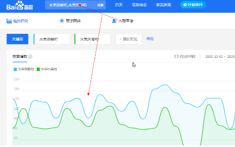 百度指数查询水果保鲜柜关键词指数的趋势图