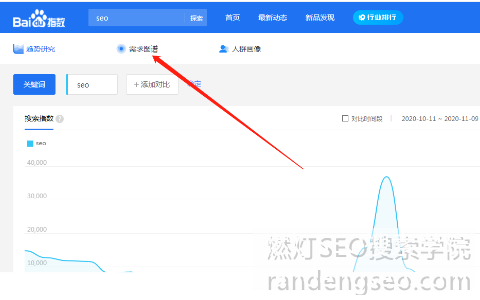 百度指数刚登陆搜索关键词的界面