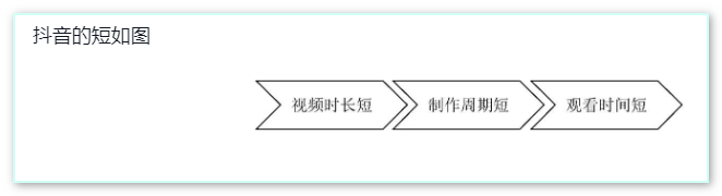 抖音的特点优势