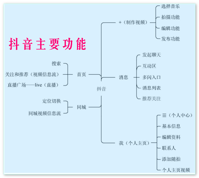 抖音的功能介绍