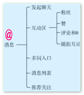 抖音的功能介绍