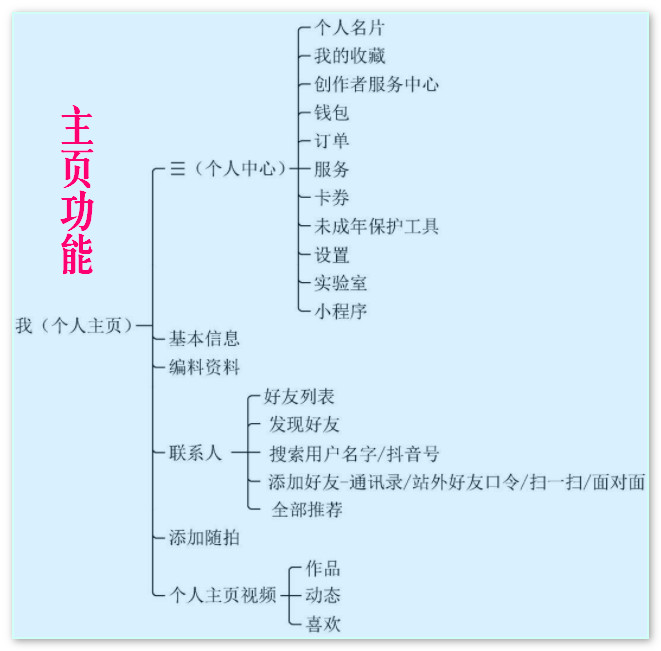 抖音的功能介绍