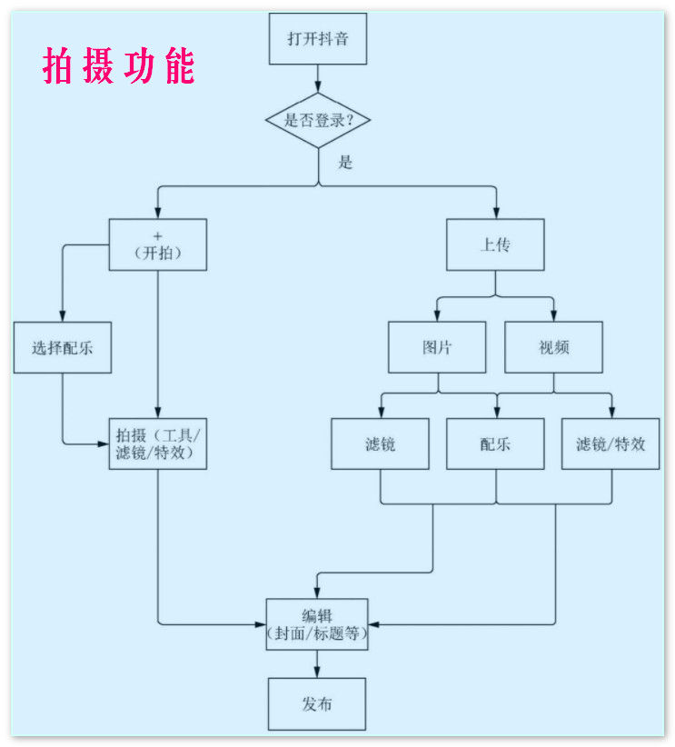 抖音拍摄使用教程