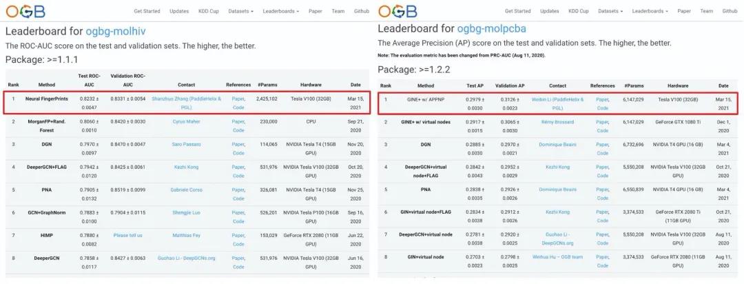  飞桨登顶 OGB 分子性质预测数据集 HIV 和 PCBA