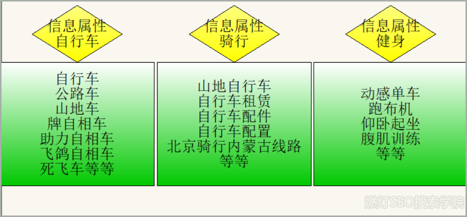 网站信息结构