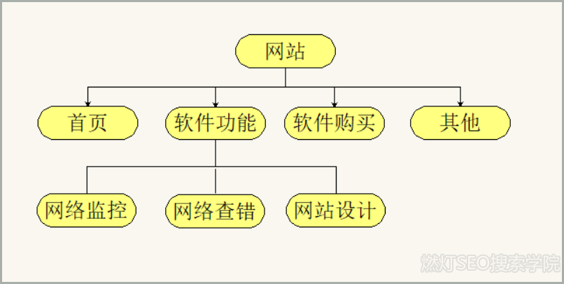 网站的栏目