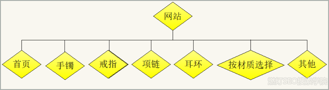 网站的导航