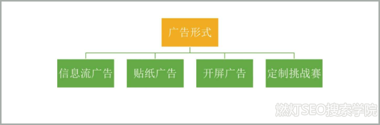 抖音如何投放官方广告