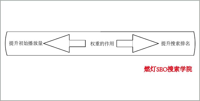 抖音短视频如何快速提高权重