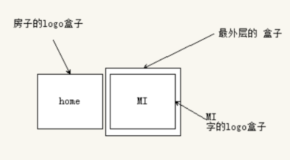 小米的logo制作草图