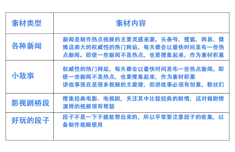 抖音的热门话题