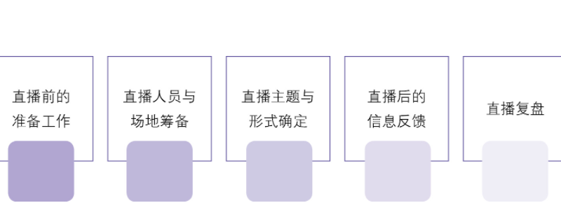 抖音带货的准备工作