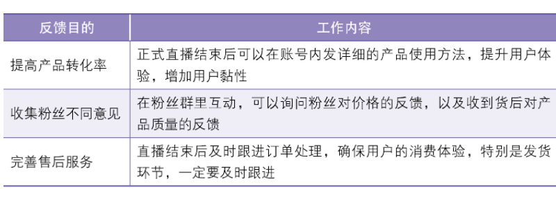 抖音带货粉丝反馈的目的