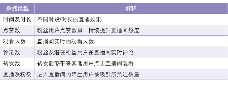 抖音直播数据分析