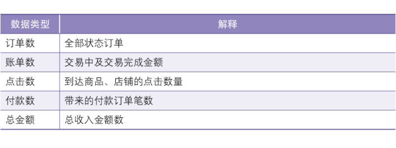 电商数据类型