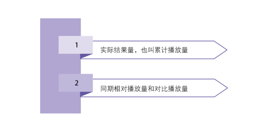 抖音视频播放量的相关指标