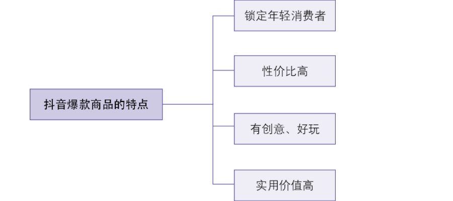 抖音爆款商品的特点