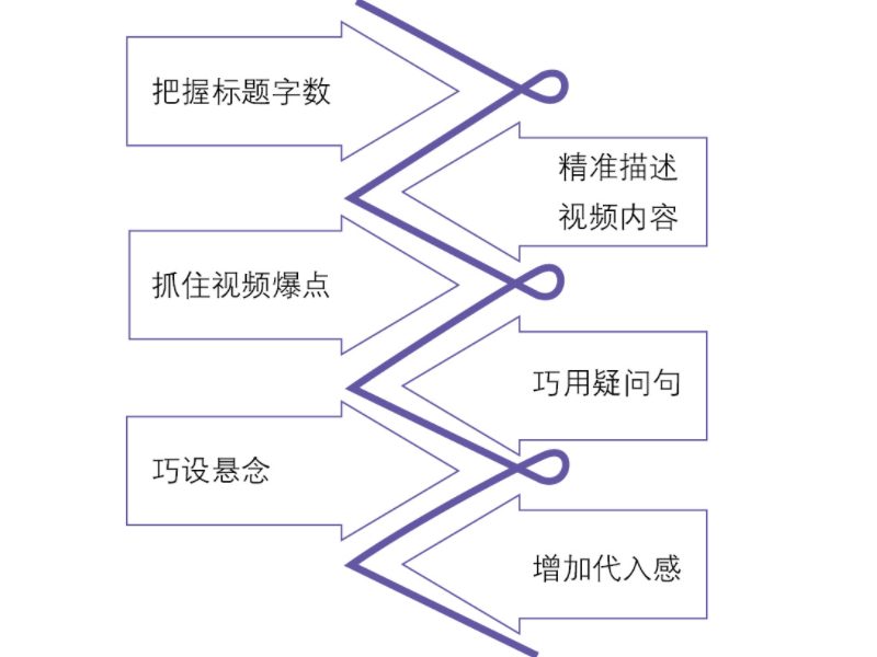 视频号写好抖音的方法