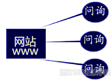 网站的主题核心问题.png