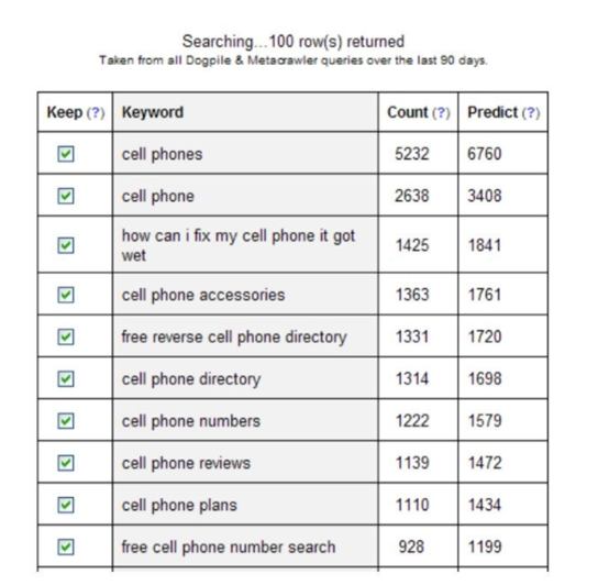 WordTracker