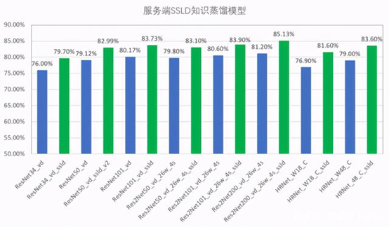 服务器ssld知识蒸馏水模型