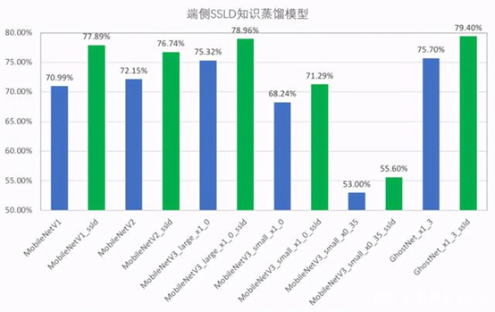 服务器ssld知识蒸馏水模型